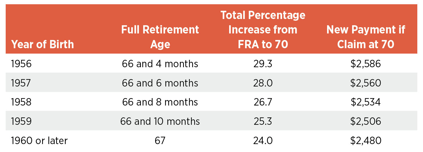 What You Need to Know About Social Security